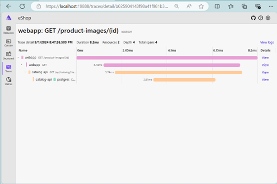 .NET Aspire, új horizont a felhő alapú elosztott rendszerek fejlesztésében 