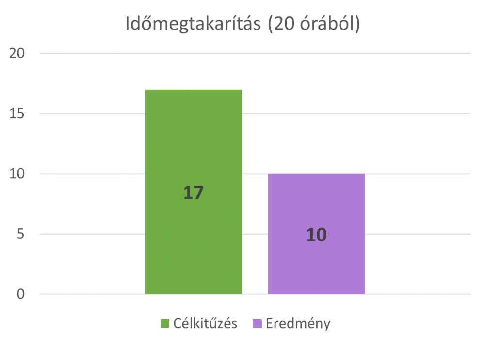 Kimenő számlázás automatizálása a Mortoffnál