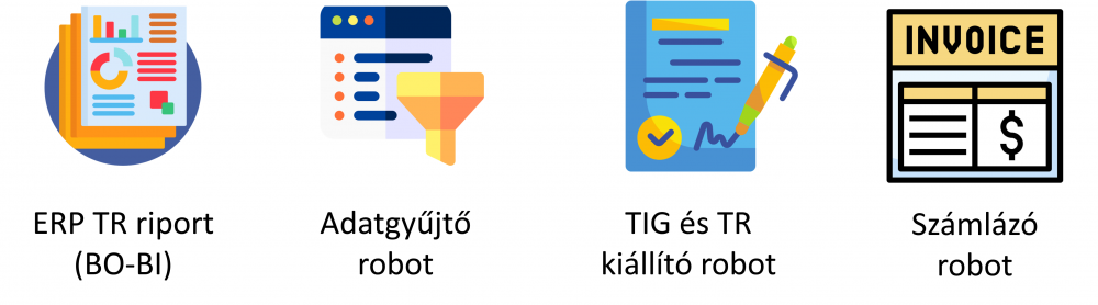 Megvalósítás
