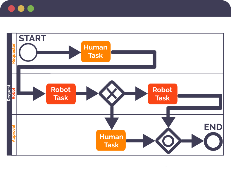 RPA tools in the Low-code environment